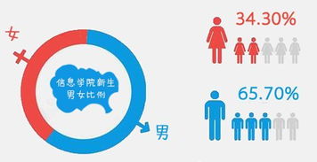 圖解信息學院2018級新生大數據 信息咨詢服務迎新篇