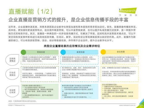 艾瑞咨詢《2021年中國企業服務研究報告》 信息咨詢服務的核心洞察